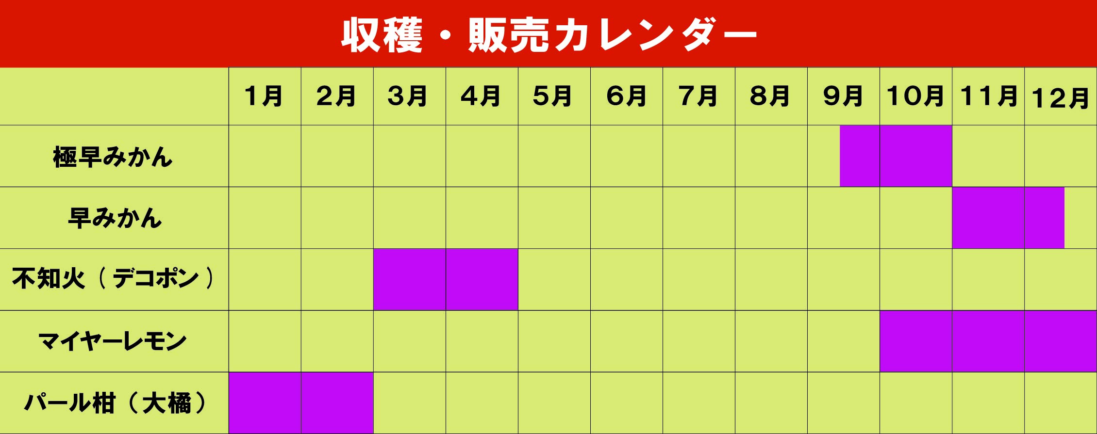 収穫・販売カレンダー