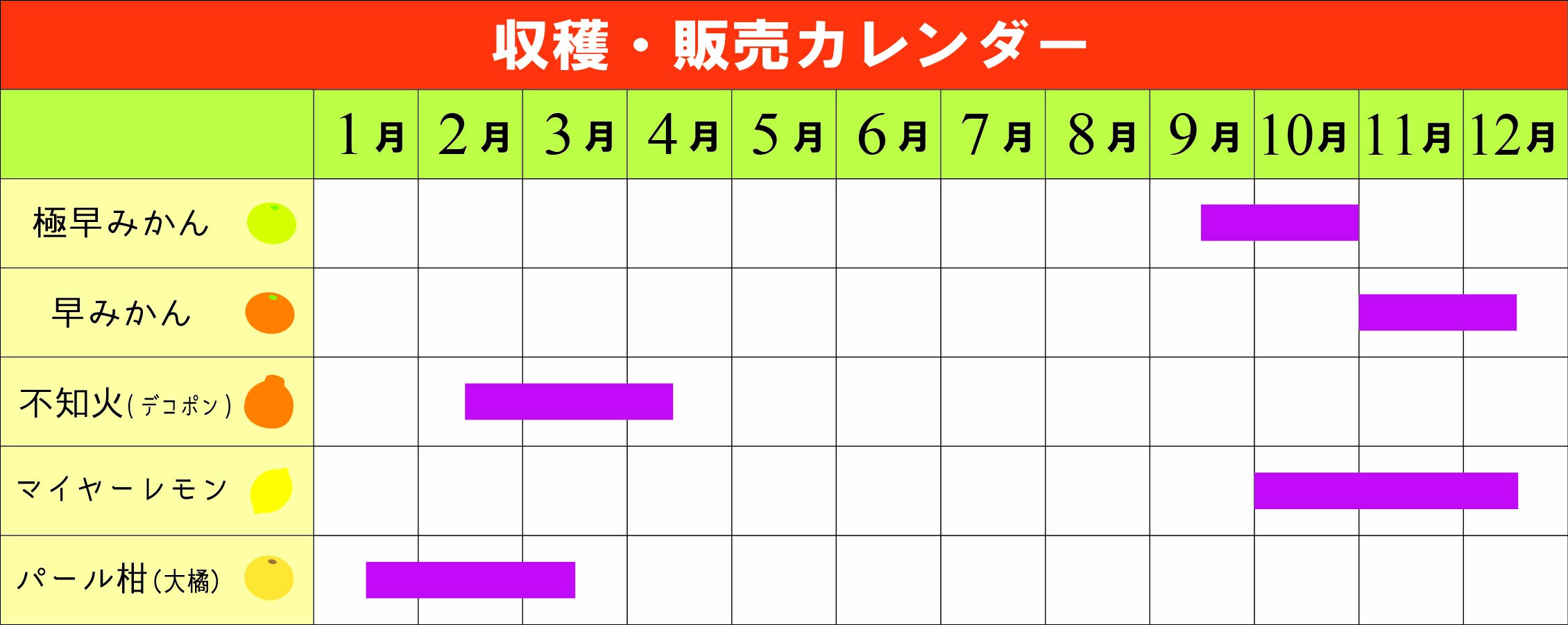 収穫・販売カレンダー
